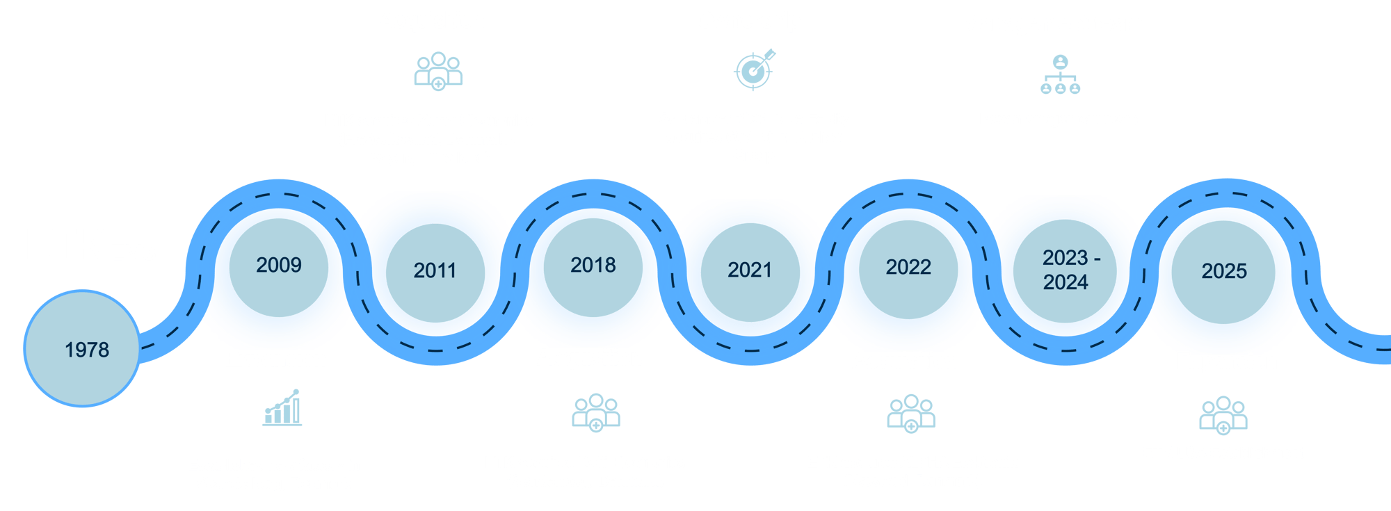 ETK-Timeline-2025 ETK-Timeline-2025