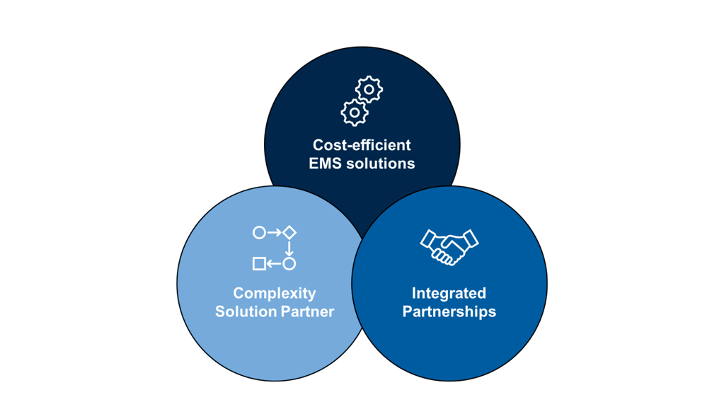 ETK-Value Proposition